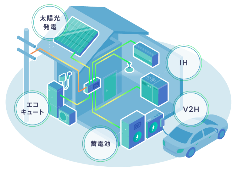 エネカリサービス全体図