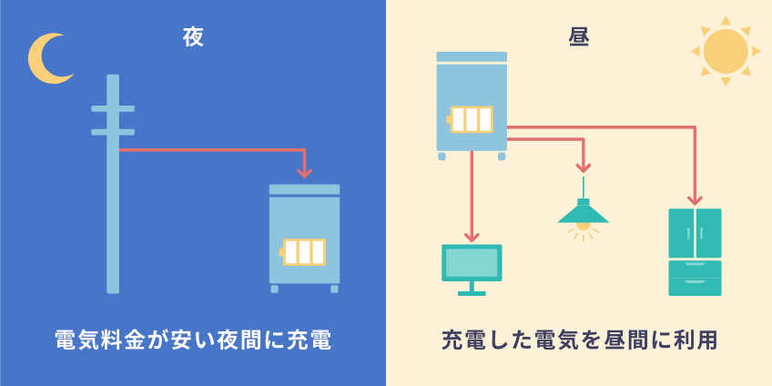 かしこく貯めて上手に使う、災害時の備えにも