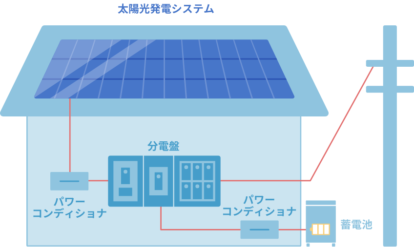 単機能型の特長