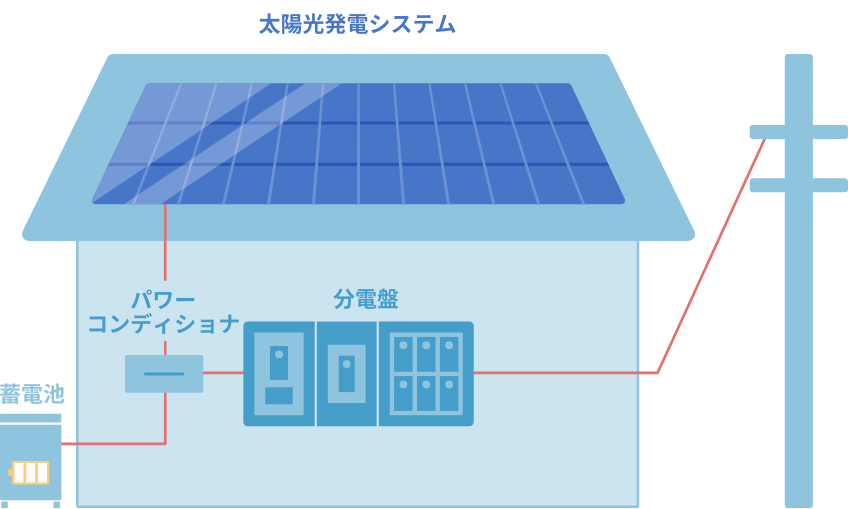 ハイブリッド型の特長