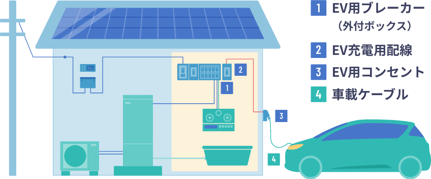 EV・PHEV充電設備の導入イメージ