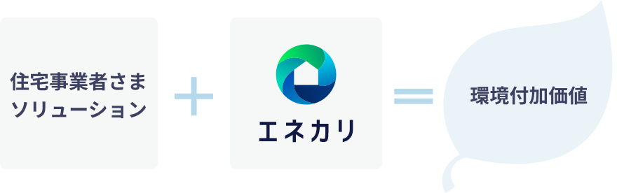 法人さまソリューション＋エネカリ＝環境付加価値