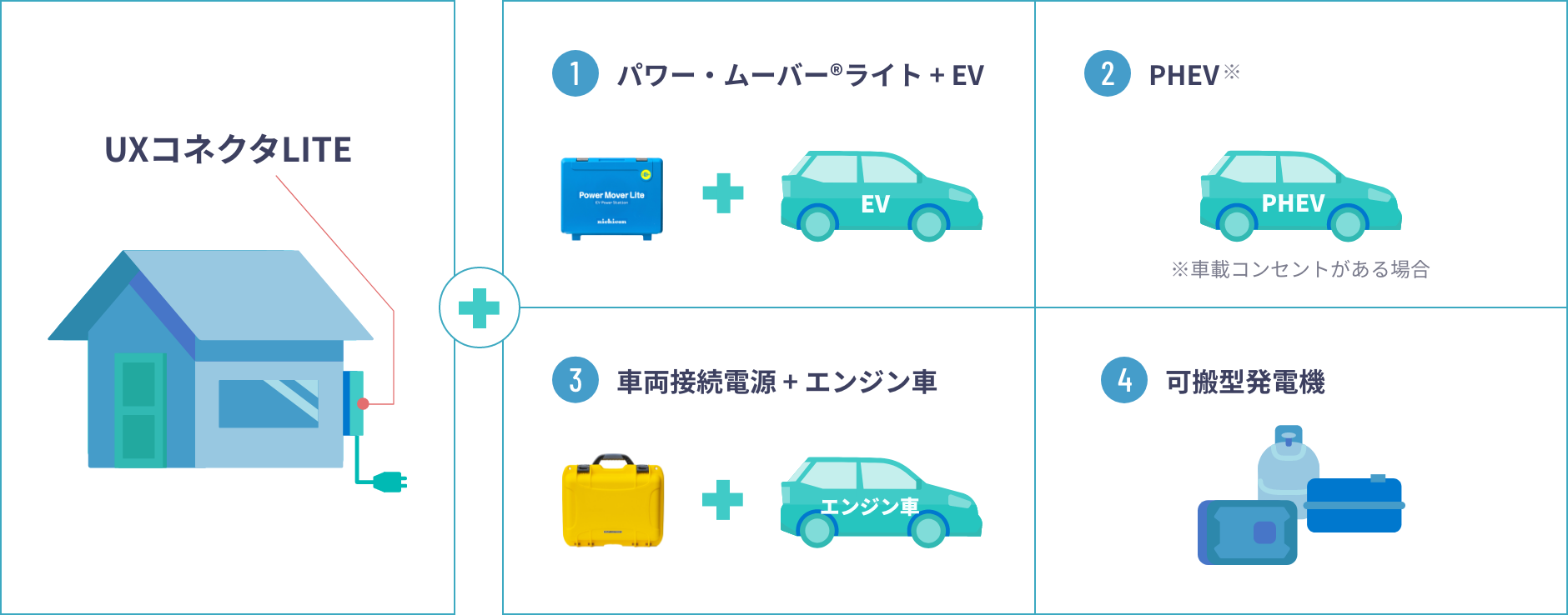 様々な外部電源と接続可能