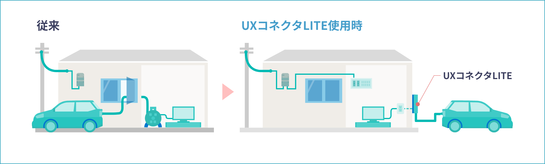 電源引込時にもセキュリティを担保