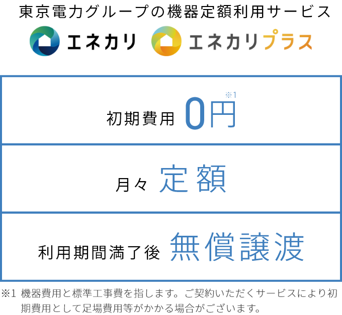 初期費用 0円※1 月々定額利用期間満了後 無償譲渡 ※1 機器費用と標準工事費を指します。ご契約いただくサービスにより初期費用として足場費用等がかかる場合がございます。