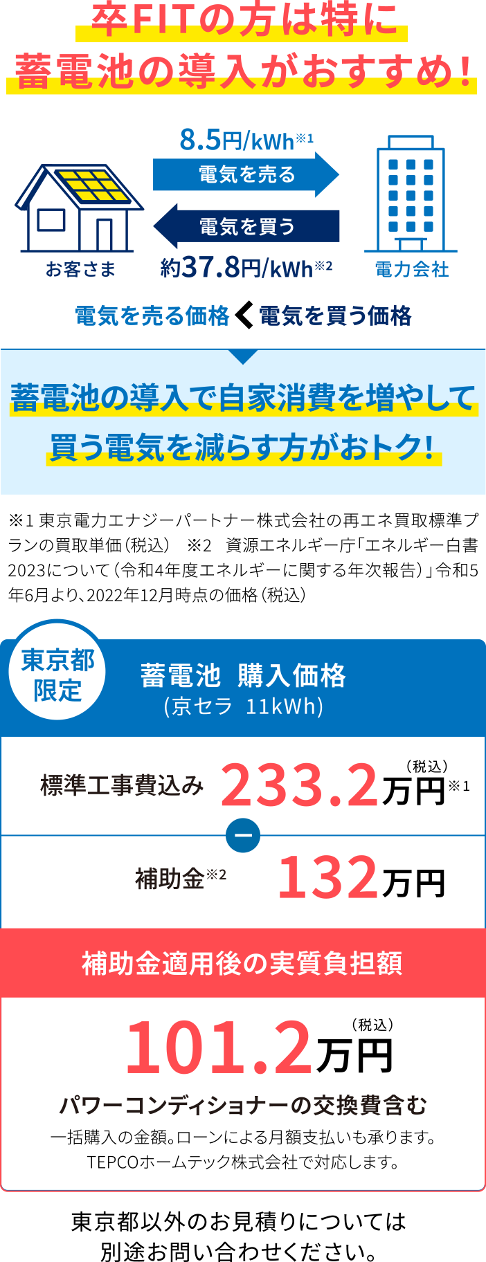 東京電力グループの太陽光発電と蓄電池を初期費用0円で