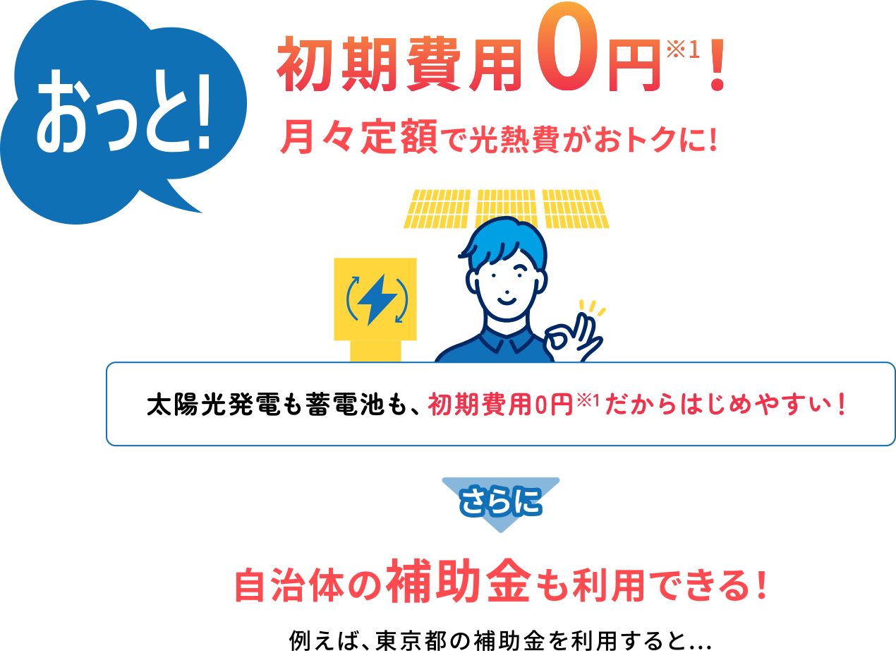 おっと!初期費用0円※1!月々定額で光熱費がおトクに!太陽光発電も蓄電池も、初期費用0円※1だからはじめやすい!さらに自治体の補助金も利用できる!例えば、東京都の補助金を利用すると…