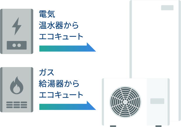 電気温水器からエコキュート