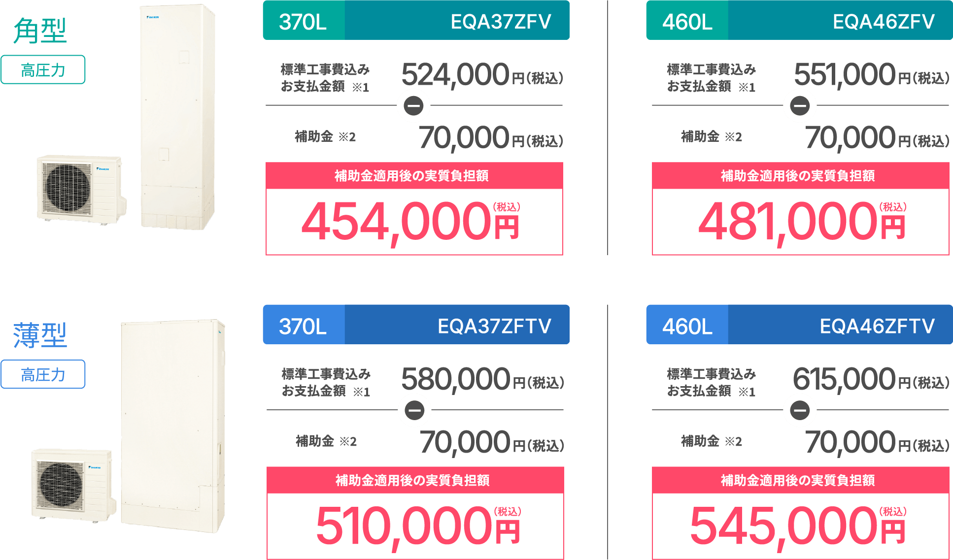 角型 高圧力 370L EQA37ZFV 標準工事費込みお支払金額※1 524,000円(税込)- 補助金※2 70,000円(税込) 補助金適用後の実質負担額 454,000円(税込) 460L EQA46ZFV 標準工事費込みお支払金額※1 551,000円(税込)- 補助金※2 70,000円(税込) 補助金適用後の実質負担額 481,000円(税込) 薄型 高圧力 370L EQA37ZFTV 標準工事費込みお支払金額※1 580,000円(税込)- 補助金※2 70,000円(税込) 補助金適用後の実質負担額 510,000円(税込)460L EQA46ZFTV 標準工事費込みお支払金額※1 615,000円(税込)- 補助金※2 70,000円(税込) 補助金適用後の実質負担額 545,000円(税込)